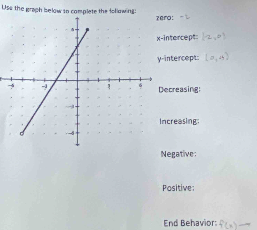 Use the graph below to complete the following: 
: 
tercept: 
tercept: 
creasing: 
reasing: 
Negative: 
Positive: 
End Behavior: