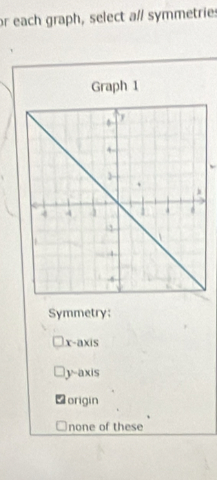 or each graph, select a// symmetries
Graph 1
Symmetry:
x-axis
yaxis
origin
none of these