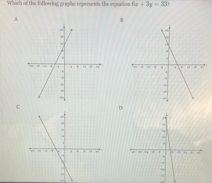 Which of the following graphs represents the equation 6x+3y=33 ? 
A 
B 




C 
D

-20
-40