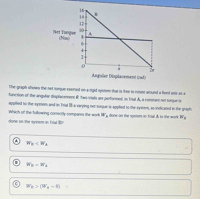 Solved: The graph shows the net torque exerted on a rigid system that ...
