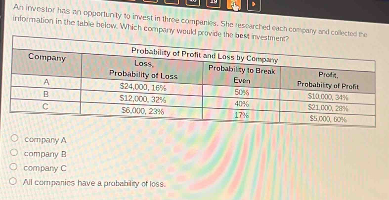 An investor has an opportunity to invest in three companies. She researched each company and collecte
information in the table below. Which company would provid
company A
company B
company C
All companies have a probability of loss.