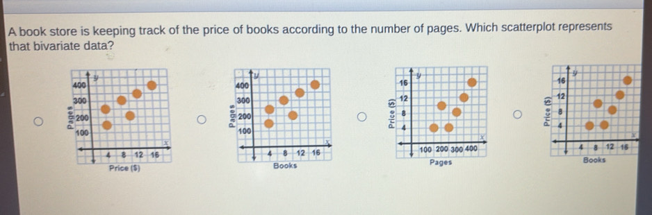 A book store is keeping track of the price of books according to the number of pages. Which scatterplot represents 
that bivariate data?
y
400 400
16
300 300
12
200 200 8
100 100
4
X
x
4 8 12 16 8 12 16 100 200 300 400
4. 
Price ($) Books Pages