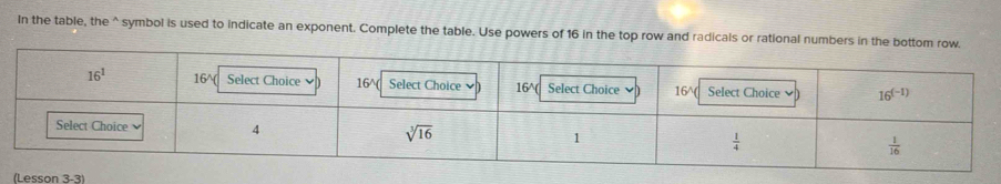 In the table, the ^ symbol is used to indicate an exponent. Complete the table. Use powers of 16 in the top row and radicals or rational numbers in the bottom row.
(Lesson 3-3)