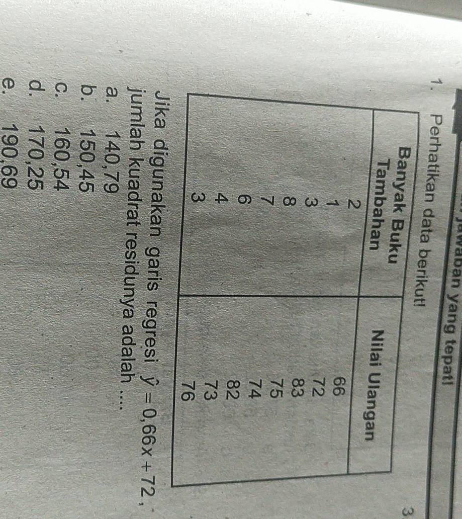 Jawaban yang tepat!
1. Perhatikan dat
3
gunakan garis regresi hat y=0,66x+72, 
jumlah kuadrat residunya adalah ....
a. 140,79
b. 150,45
c. 160, 54
d. 170,25
e. 190,69