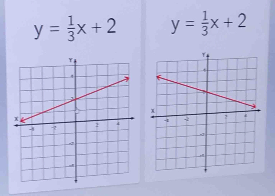 y= 1/3 x+2
y= 1/3 x+2