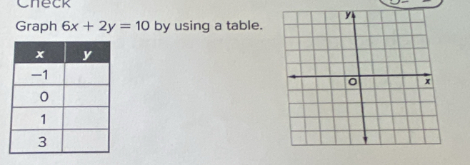 Check 
Graph 6x+2y=10 by using a table.