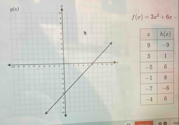 f(x)=3x^2+6x-
Aug