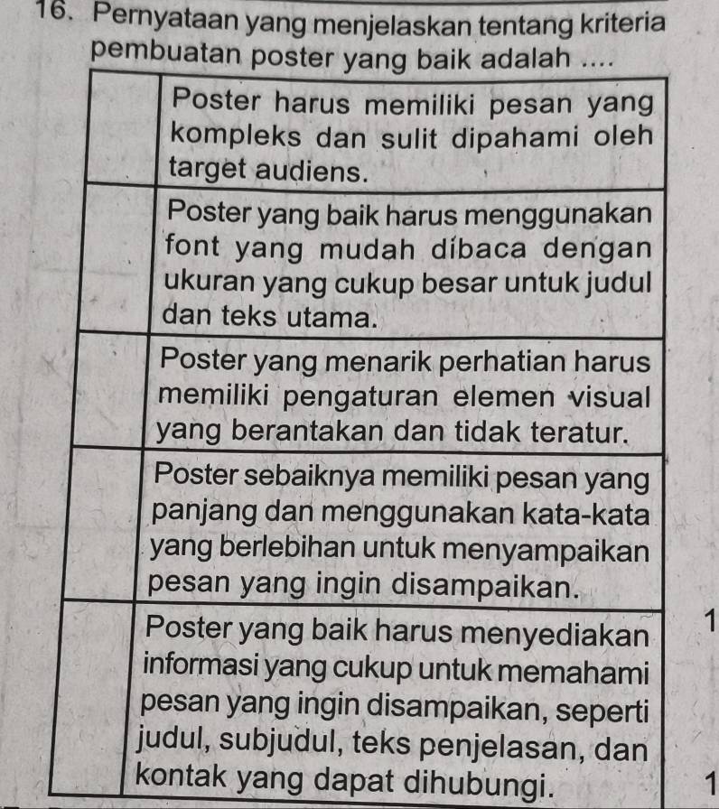 Pernyataan yang menjelaskan tentang kriteria 
1 
kontak yang dapat dihubungi. 1