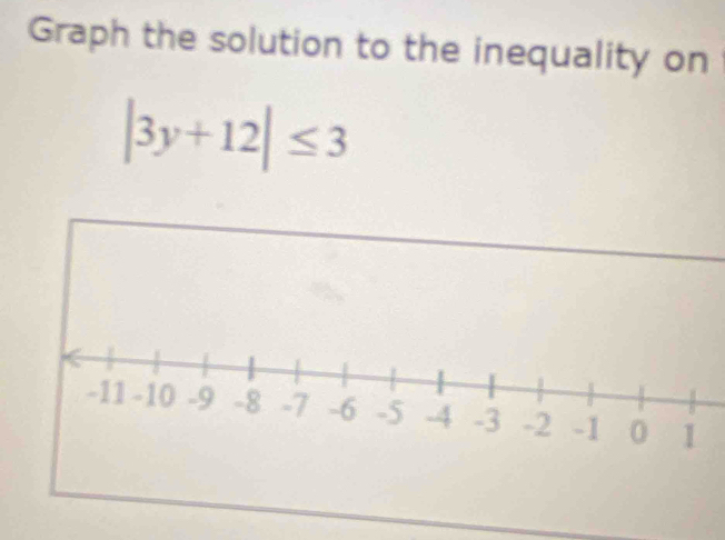 Graph the solution to the inequality on
|3y+12|≤ 3