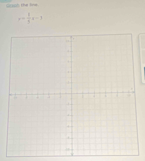 Graph the line.
y= 1/5 x-3