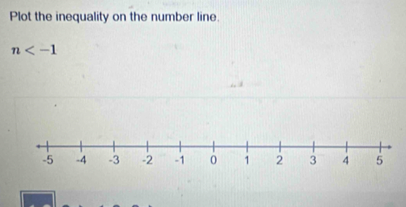 Plot the inequality on the number line.
n