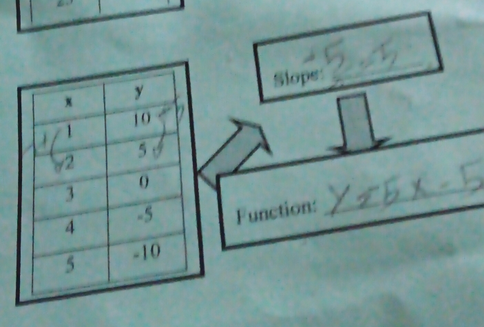 Slope 
Function: 
_