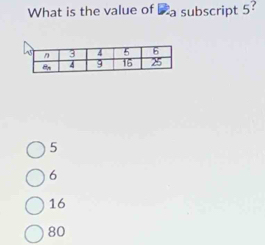 What is the value of Da subscript 5?
5
6
16
80