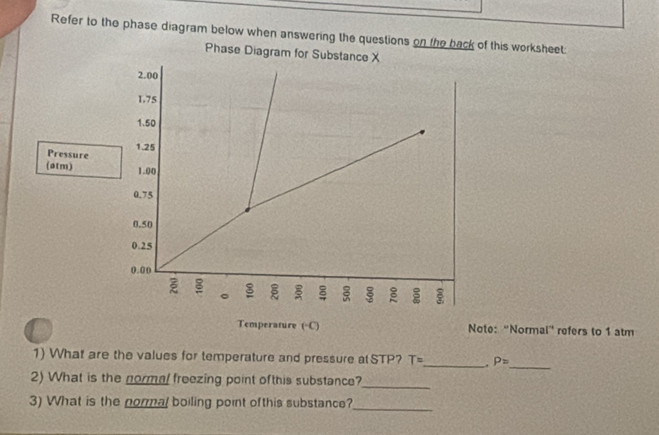 Refer to the phase diagram below when answering the questions on the back of this worksheet:
Phase Diagram for Substance X
“Normal” refers to 1 atm
1) What are the values for temperature and pressure aSTP? T= _ . P= _
2) What is the normal freezing point ofthis substance?_
3) What is the normal boiling point ofthis substance?_