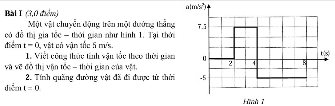 (3,0 điểm)
Một vật chuyển động trên một đường thắng
có đồ thị gia tốc - thời gian như hình 1. Tại thời
điểm t=0 , vật có vận tốc 5 m/s.
1. Viết công thức tính vận tốc theo thời gian
và vẽ đồ thị vận tốc - thời gian của vật.
2. Tính quãng đường vật đã đi được từ thời
điểm t=0.
Hình 1