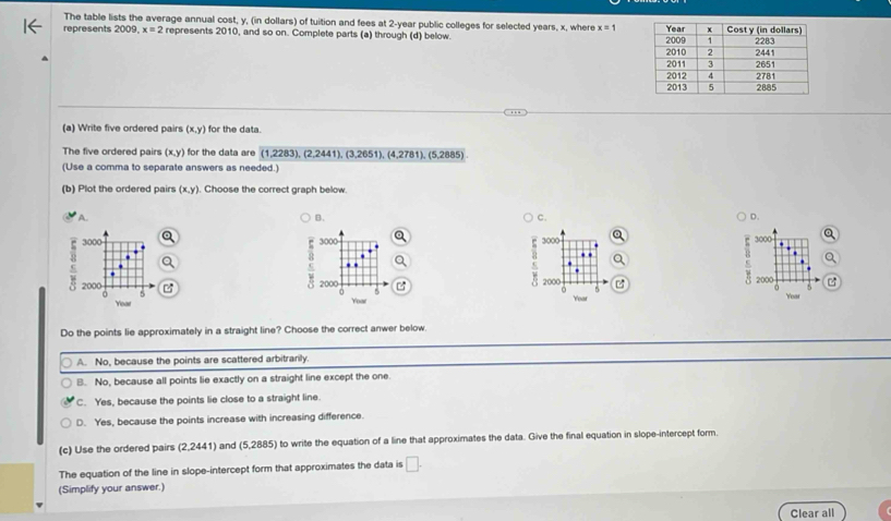 The table lists the average annual cost, y, (in dollars) of tuition and fees at 2-year public colleges for selected years, x, where x=1
represents 2009. x=2 represents 2010 I, and so on. Complete parts (a) through (d) below. 
(a) Write five ordered pairs (x,y) for the data.
The five ordered pairs (x,y) for the data are (1,2283), (2,2441), (3,2651), (4,2781), (5,2885)
(Use a comma to separate answers as needed.)
(b) Plot the ordered pairs (x,y). Choose the correct graph below.
A.
B.
c.
D.
3000 3000 a 3000 3000.
..
.
2000
2000 2000 2000.
5
Yoar
Do the points lie approximately in a straight line? Choose the correct anwer below.
A. No, because the points are scattered arbitranily.
B. No, because all points lie exactly on a straight line except the one
C. Yes, because the points lie close to a straight line.
D. Yes, because the points increase with increasing difference.
(c) Use the ordered pairs (2,2441) and (5,2885) to write the equation of a line that approximates the data. Give the final equation in slope-intercept form.
The equation of the line in slope-intercept form that approximates the data is □. 
(Simplify your answer.)
Clear all