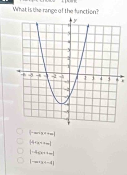 1pöint
What is the range of the function?
x
(-∈fty
(4
(-4≤ x
(-∈fty