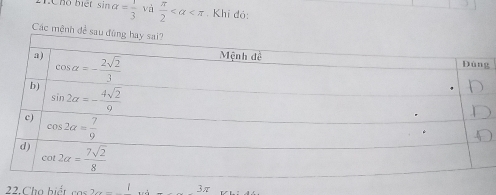 sin alpha = 1/3  và  π /2  . Khi đó:
Các mệnh
g
22.Cha hiểt cos 2alpha =1 3π