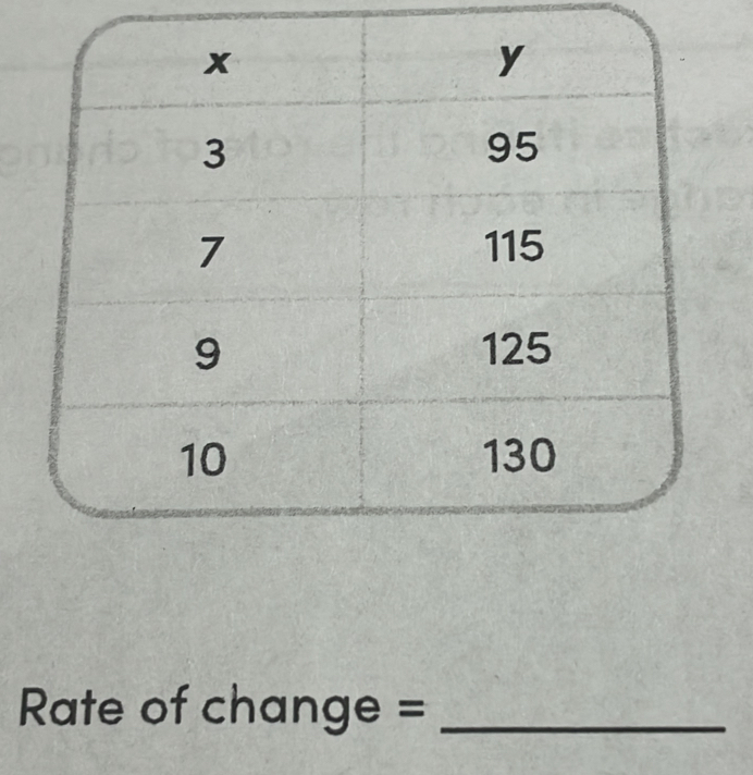 Rate of change =_