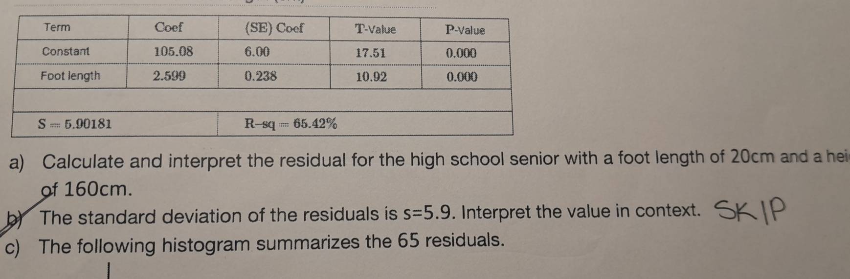 Calculate and interpret the residual for the high school senior with a foot length of 20cm and a hei
of 160cm.
b The standard deviation of the residuals is s=5.9. Interpret the value in context.
c) The following histogram summarizes the 65 residuals.