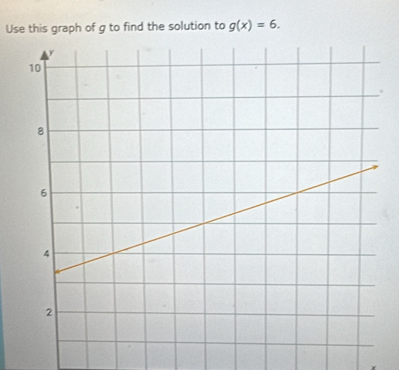 Use this graph of g to find the solution to g(x)=6.
x