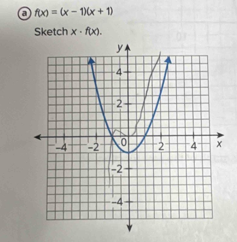 a f(x)=(x-1)(x+1)
Sketch x· f(x).