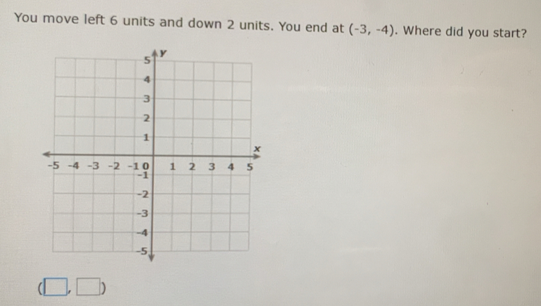 You move left 6 units and down 2 units. You end at (-3,-4). Where did you start?
□ ,□ )