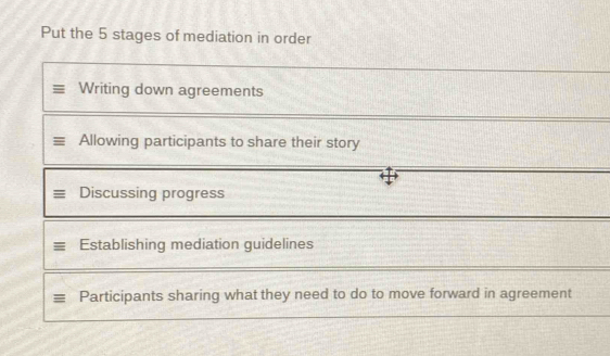 Put the 5 stages of mediation in order