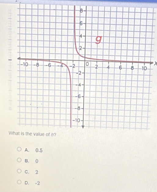 X
W
A. 0.5
B. ()
C. 2
D. -2