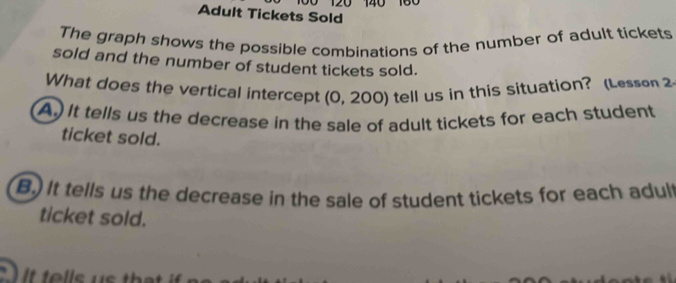 0 120 140 160
Adult Tickets Sold
The graph shows the possible combinations of the number of adult tickets
sold and the number of student tickets sold.
What does the vertical intercept (0, 200) tell us in this situation? (Lesson 2
A. It tells us the decrease in the sale of adult tickets for each student
ticket sold.
B.) It tells us the decrease in the sale of student tickets for each adul
ticket sold.
l u s th at