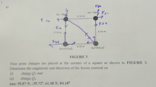 Four point charges are placed at the corners of a square as shown in FIGURE 3.
Determine the magnitude and direction of the forces exerted on
(i) charge Q_1 and
(ii) charge Q
Ans: 95.87N,-39.72°,61.58N,84.18°