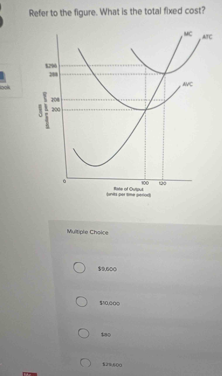 Refer to the figure. What is the total fixed cost?
look
Multiple Choice
$9,600
$10,000
$80
$29,600