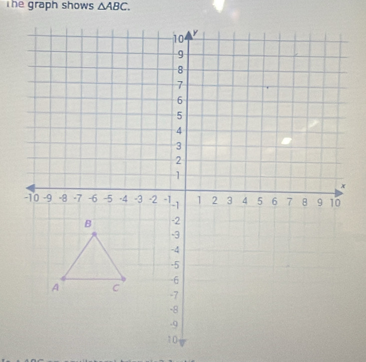 The graph shows △ ABC.