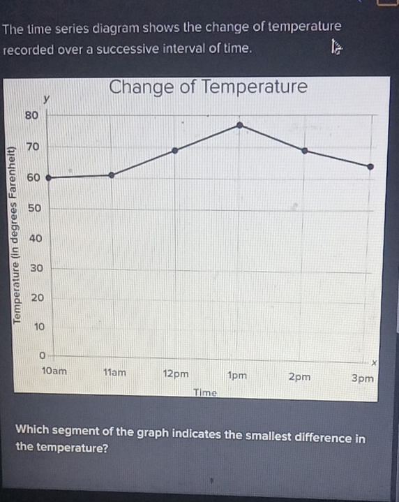 The time series diagram shows the change of temperature 
recorded over a successive interval of time. 
Time 
Which segment of the graph indicates the smallest difference in 
the temperature?