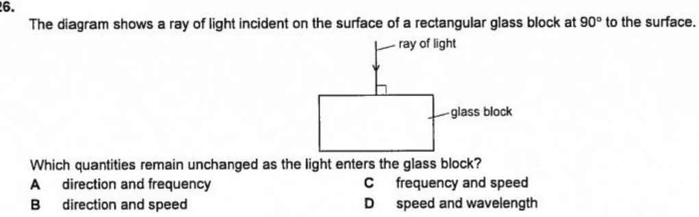 Solved: The diagram shows a ray of light incident on the surface of a ...