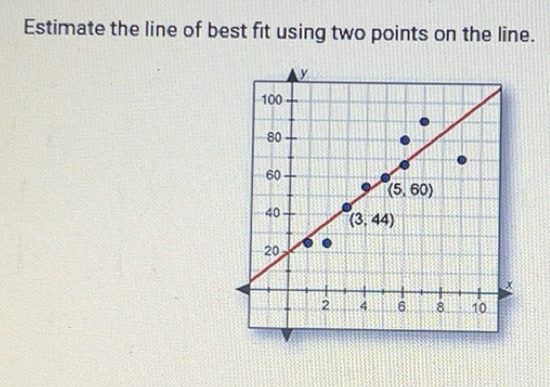 Resolvido:Estimate the line of best fit using two points on the line. y ...