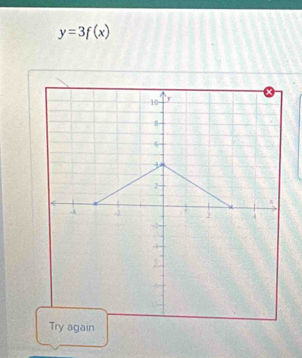 y=3f(x)
in