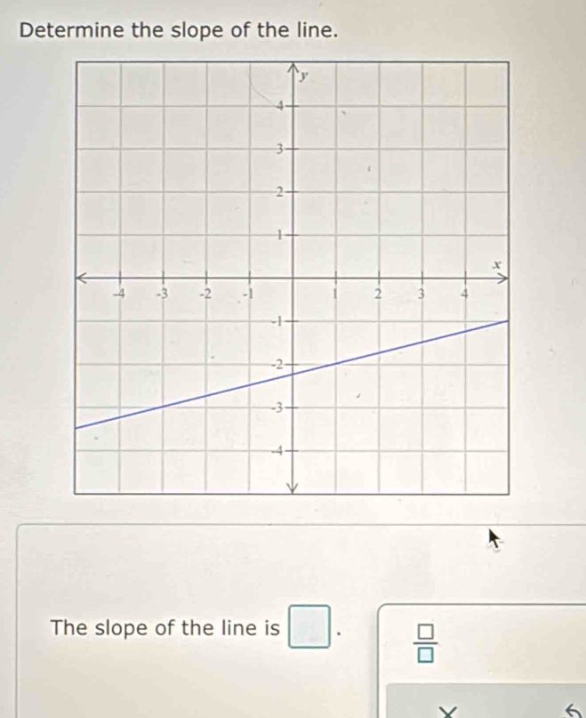 Determine the slope of the line. 
The slope of the line is . .  □ /□  
V