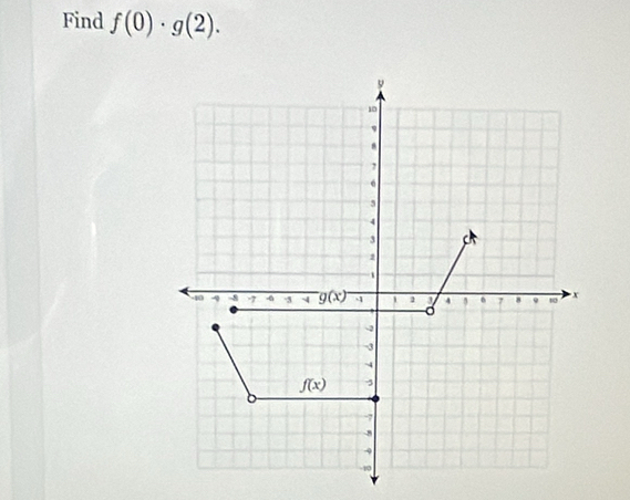 Find f(0)· g(2).