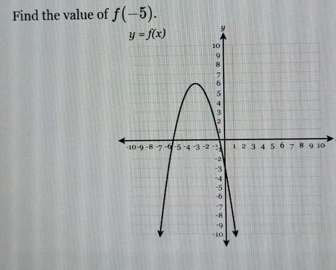 Find the value of f(-5).
0