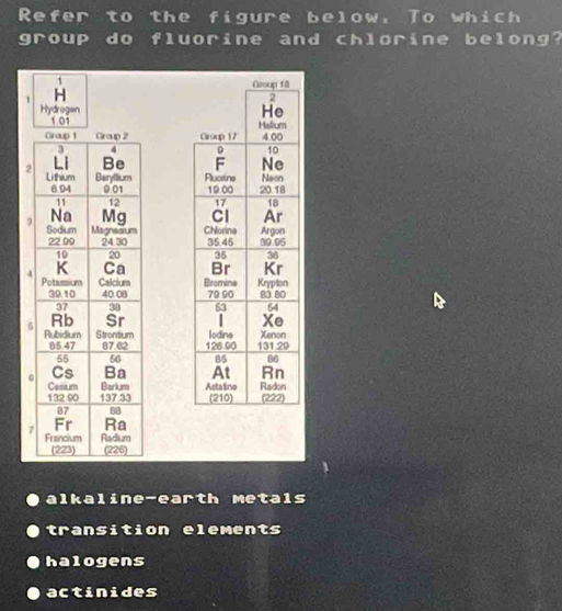 Refer to the figure below, To which
group do fluorine and chlorine belong?
1
H
Hydrogan 




2

alkaline-earth Metals
transition elements
halogens
actinides