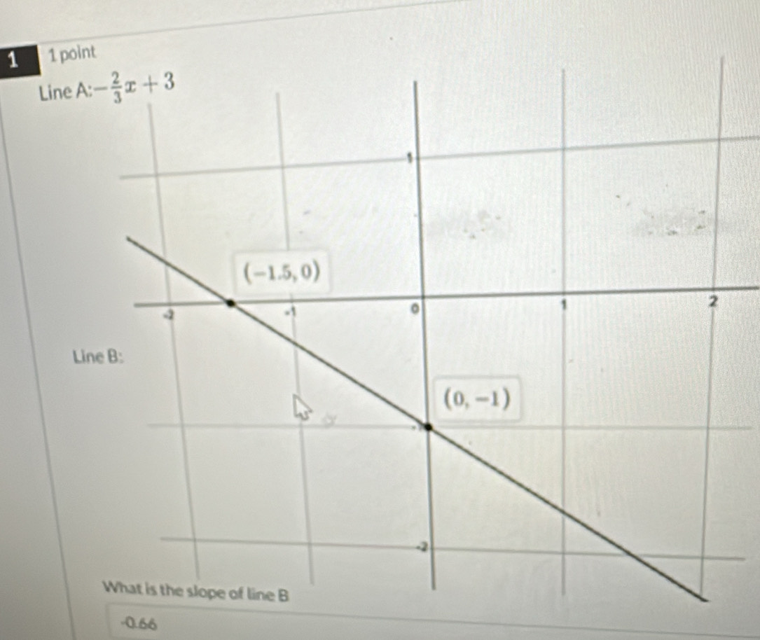 1 1 point
Line 
L
-0.66