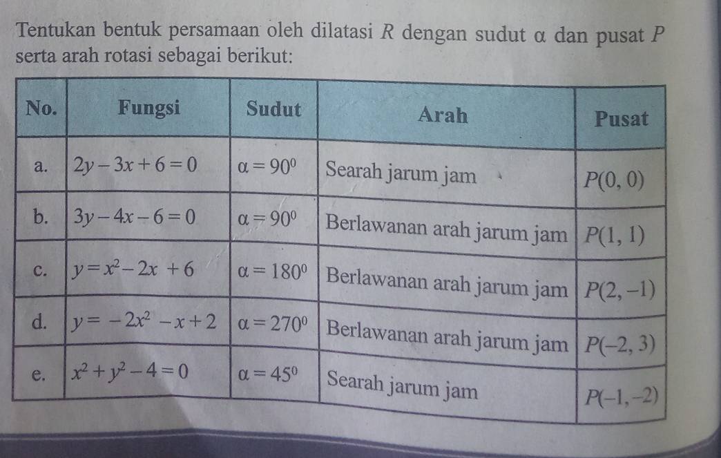 Tentukan bentuk persamaan oleh dilatasi R dengan sudut α dan pusat P
serta arah rotasi sebagai berikut: