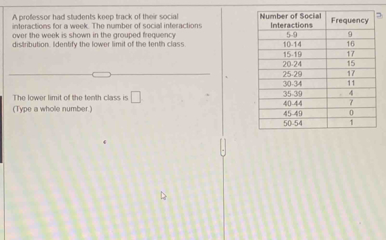 A professor had students keep track of their social 
interactions for a week. The number of social interactions 
over the week is shown in the grouped frequency 
distribution. Identify the lower limit of the tenth class. 
The lower limit of the tenth class is □ 
(Type a whole number.)