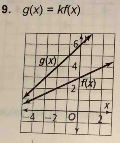 g(x)=kf(x)