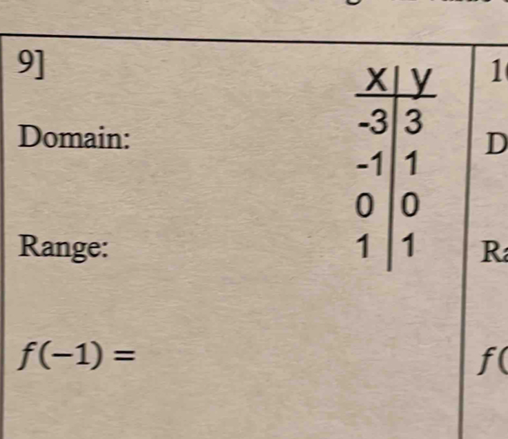 9] 
1 
Domain: D
Range: R
f(-1)=
f(