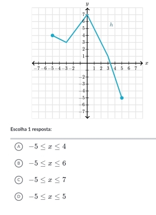 Escolh
A -5≤ x≤ 4
-5≤ x≤ 6
-5≤ x≤ 7
D -5≤ x≤ 5