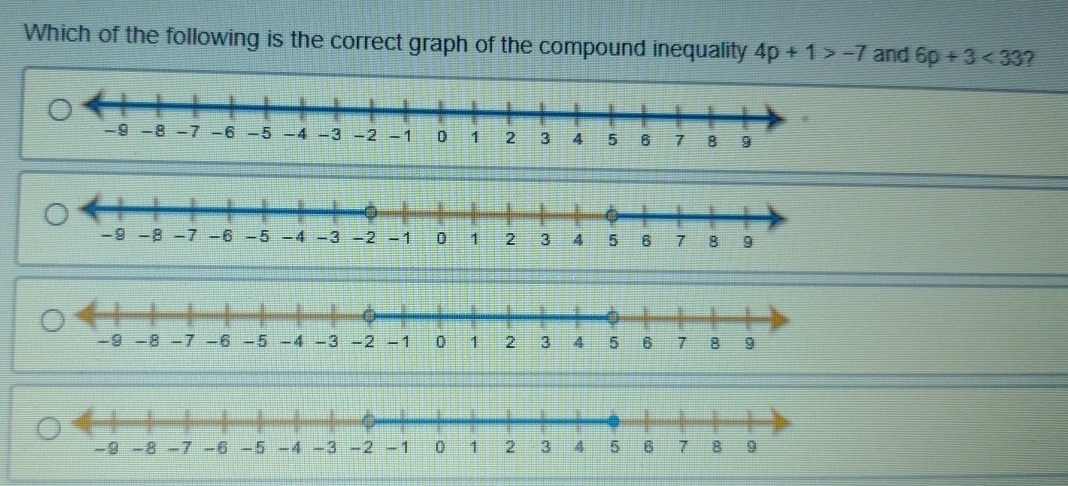 Which of the following is the correct graph of the compound inequality 4p+1>-7 and 6p+3<33</tex> ?