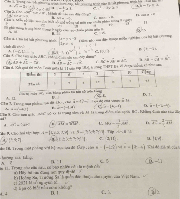 Đó lộx chợn
Cầu 1. Trong các bất phương trình dưới đây, bắt phương trình nào là bắt phương trình bắc nhật baiản:
A. sqrt(x)-2y≥ 3 B. x- 2/y ≥ 3. C. x^2-2y≥ 3. D. x-2y≥ 3.
Câu 2. Cho -90° <0°. Mệnh đề não sau đây đúng? tan alpha >0. D. cos alpha >0
A si nalpha >0. B. cot a>0. C.
Câu 3. Mẫu số liệu sau cho biết số ghế trồng tại một rạp chiếu phim trong 9 ngày: 11
9 8 22 20 18 15 19 13
Số ghế trống trung bình trong 9 ngày của rạp chiếu phim trên là
A. 18. B. 22.
C. 135. D. 15.
Câu 4. Cho hệ bắt phương trình beginarrayl x-y . Điểm nào sau đây thuộc miền nghiệm của hệ bắt phương
trình đã cho?
A. (-2;1). B. (-3;1). C. (0;0). D. (3;-1).
Câu 5. Cho tam giác ABC, khăng định nào sau dây đúng? vector BC+vector AB=vector AC. D. vector AB-vector CA=vector BC.
A vector AB+vector AC=vector CB. B. vector AB-vector AC=vector BC. C.
Câường THPT Ba Vì được thống kê như sau:
Giá trị mốt M_0 của bảng phân bố 
A. 12. B. 5 . C. 8. D. 7 .
Cầu 7. Trong mặt phẳng tọa độ Oxy, cho vector a=4vector j-vector i.  Tọa độ của vecto # là:
A. vector a=(-4;1). B. vector a=(-1;4) C. overline a=(4;-1). D. vector a=(-1;-4).
Cầu 8. Cho tam giác ABC có G là trọng tâm và M là trung điểm của cạnh BC . Khẳng định nào sau đây
ai?
A. overline AG=2overline MG. B. overline AM=3overline GM. C. overline MG= (-1)/3 overline AM. D. overline AG= 2/3 overline AM.
Câu 9. Cho hai tập hợp A= 1;3;5;7;9 và B= 2;3;5;7;11. Tập A∩ B là
A,  3;5;7 . B.  1;2;3;5;7;9;11 . C.  2;11 . D.  1;9 .
ầu 10. Trong mặt phẳng với hệ trục tọa độ Oxy , cho vector u=(-1;2) và vector v=(3;-4) , Khi đó giá trị của t
hướng u.v bằng:
A. -5 B. 11 C. 5 D. -11
u 11. Trong các cầu sau, có bao nhiêu câu là mệnh đề?
a) Hãy bỏ rác đúng nơi quy định!
b) Hoàng Sa, Trường Sa là quần đảo thuộc chủ quyền của Việt Nam.
c) 2021 là số nguyên tổ,
d) Bạn có biết nấu cơm không?
A. 4. B. 1. C. 3. D. 2.