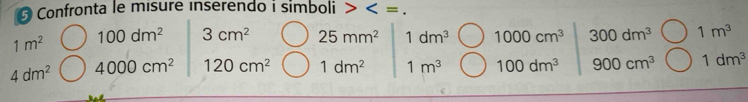 Confronta le mísure inserendo i simboli
1m^2 100dm^2 3cm^2 25mm^2 1dm^3 1000cm^3 300dm^3 1m^3
4dm^2 4000cm^2 120cm^2 1dm^2 1m^3 100dm^3 900cm^3 1dm^3